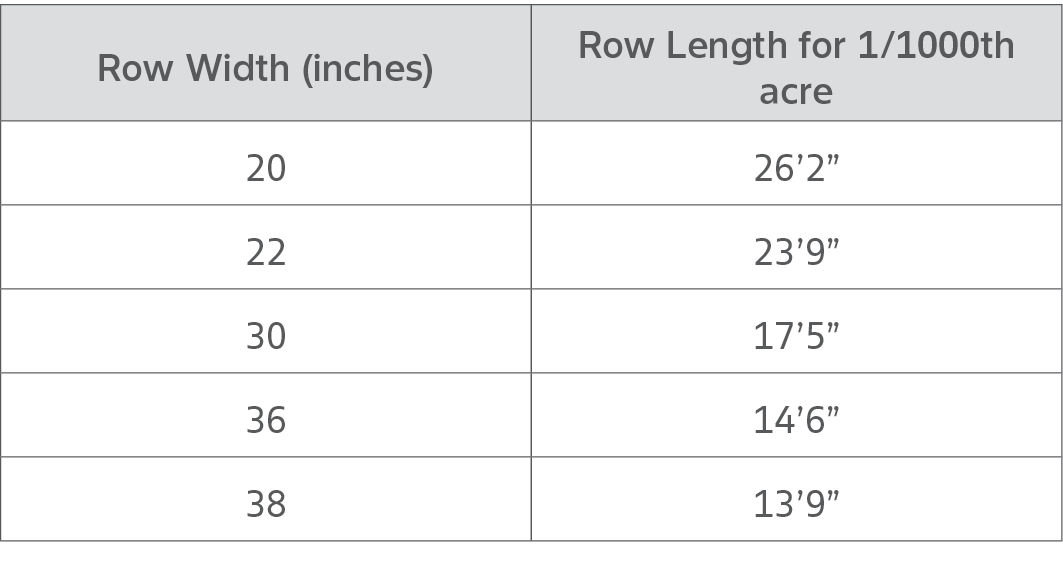 *2Lauer, J. L. 2002. Methods for calculating corn yield. Agronomy Advice. Corn Agronomy. University of Wisconsin. https://corn.agronomy.wisc.edu/WCM/W095.aspx