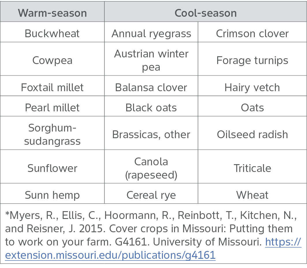 Characteristics and Recommendations for Cover Crops in Missouri