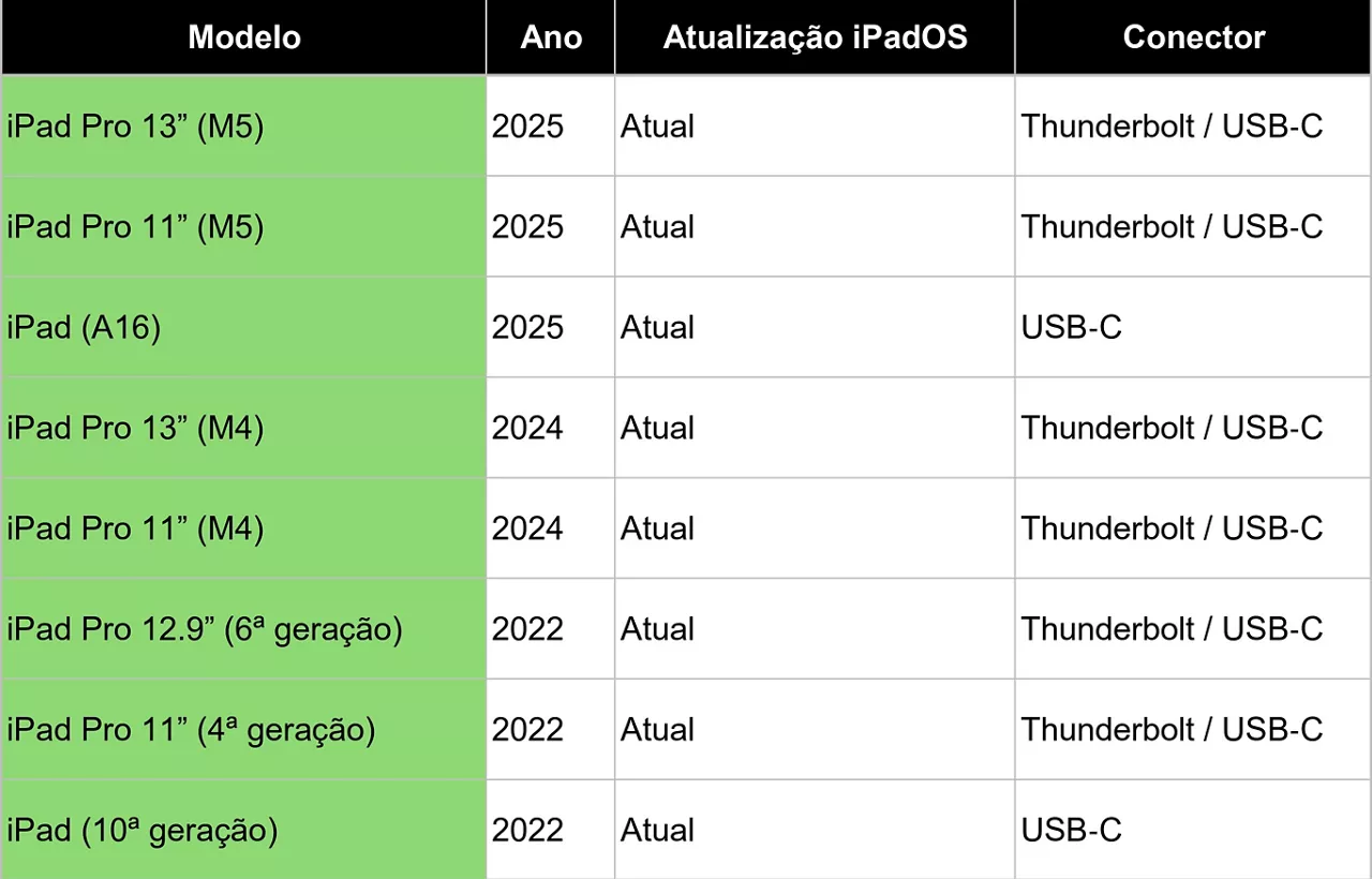 Dispositivos altamente recomendados