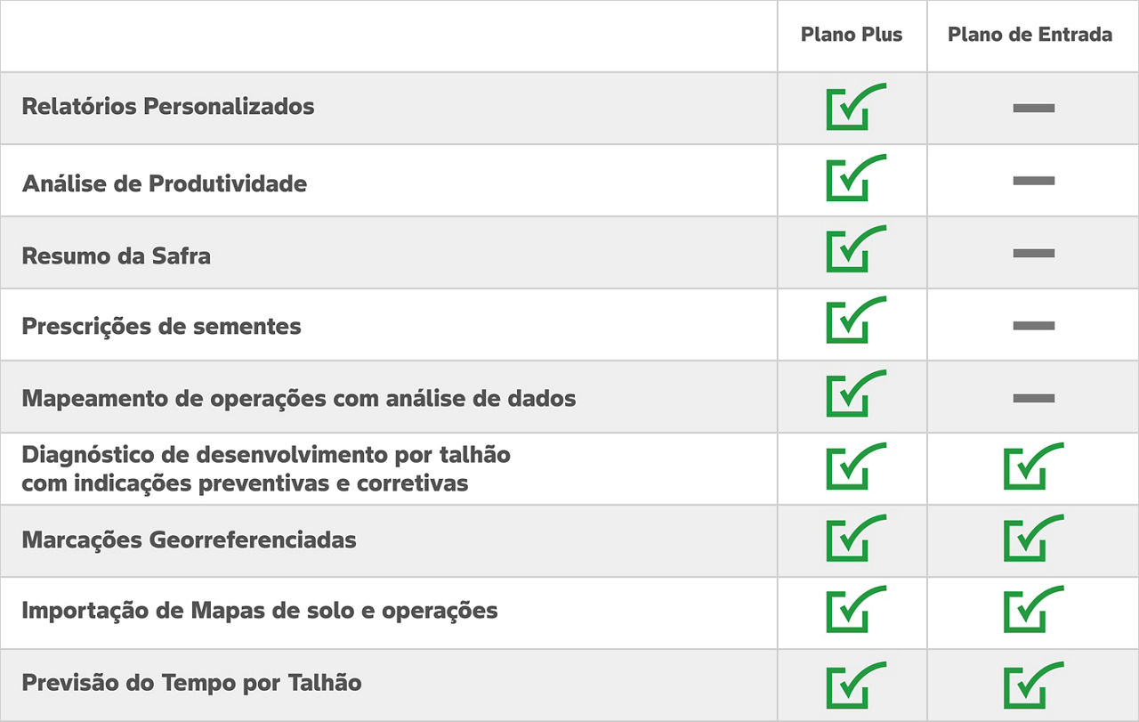 Tabela Benefícios Impulso