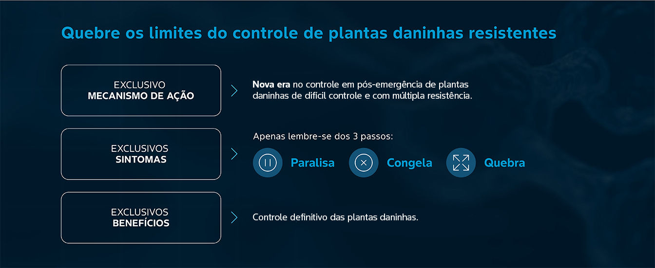 Banner de controle do Icafolin frente a plantas daninhas