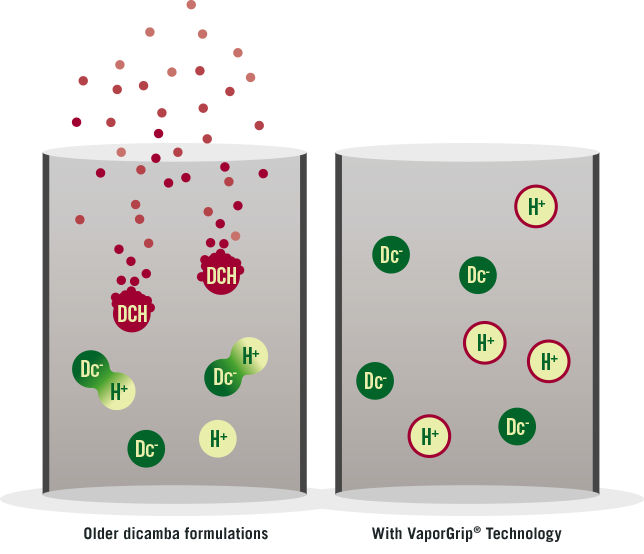 VaporGrip Technology