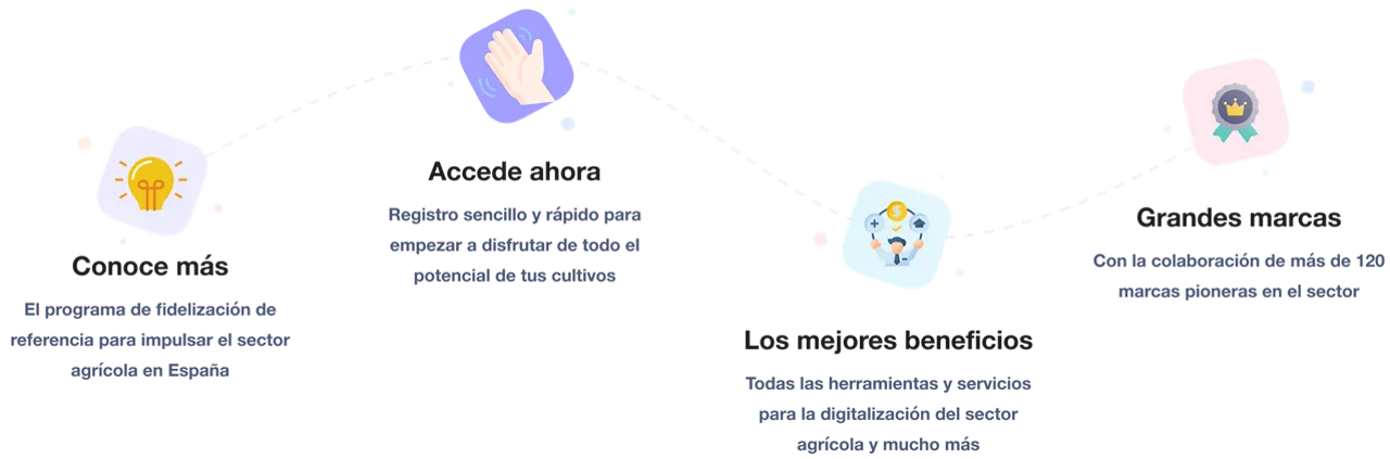 Ventajas impulso bayer