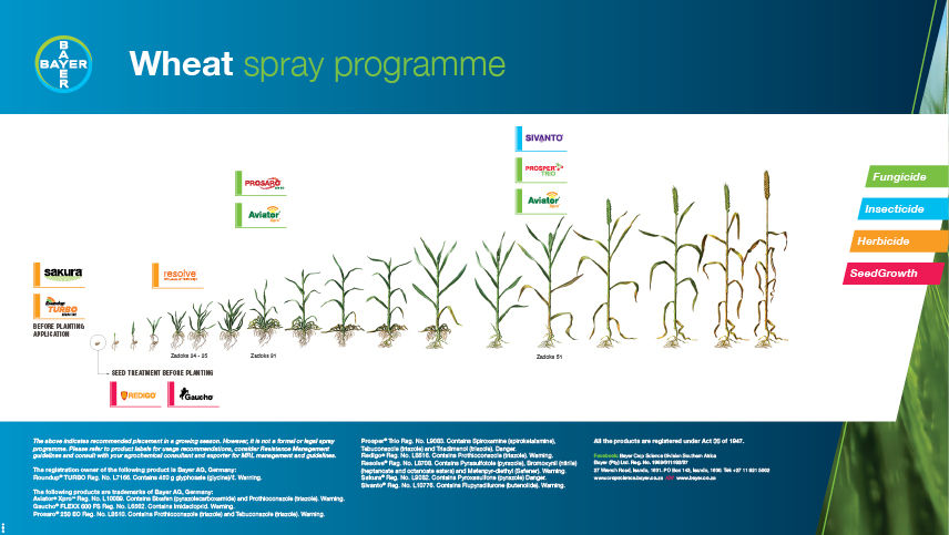 Wheat Spray Programme