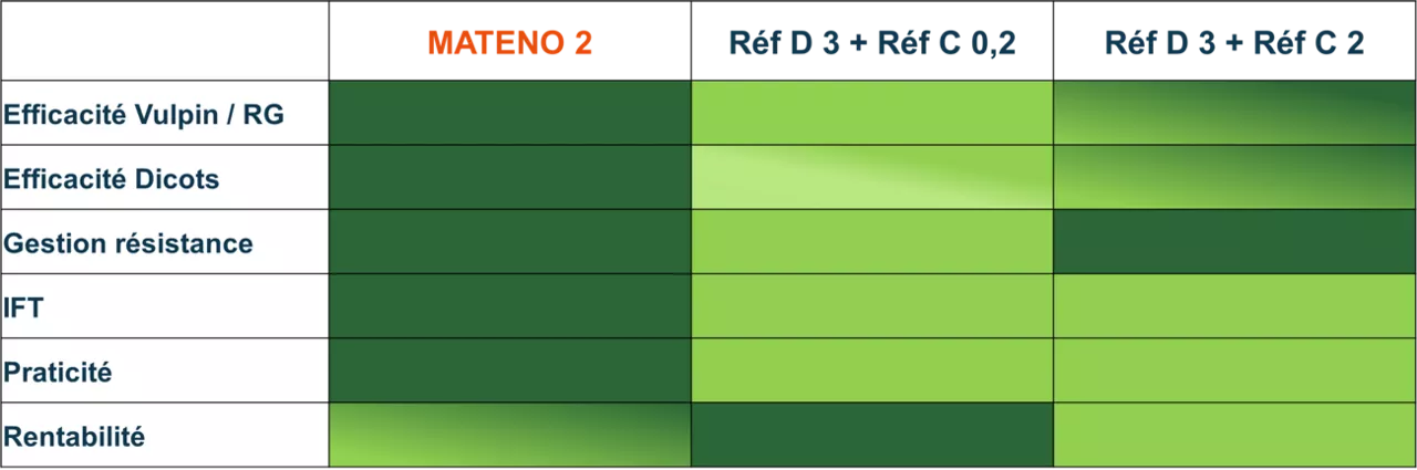 a-lautomne-je-seme-je-desherbe-des-la-prelevee-avec-mateno_Rich_Text_Editor.png