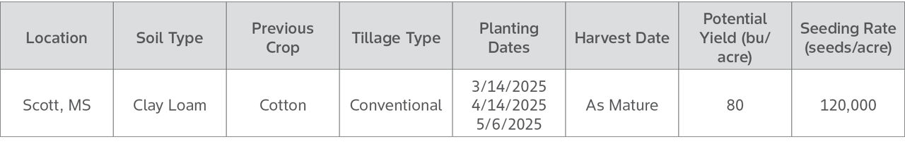 Asgrow Soybean Planting Date Evaluation Field Characteristics and Background