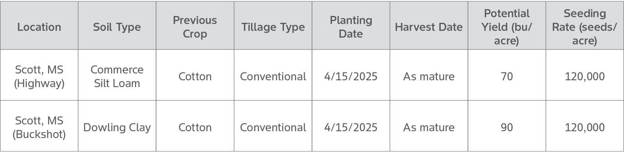 Asgrow® XtendFlex® Variety Seed Evaluation Field Characteristics and Background