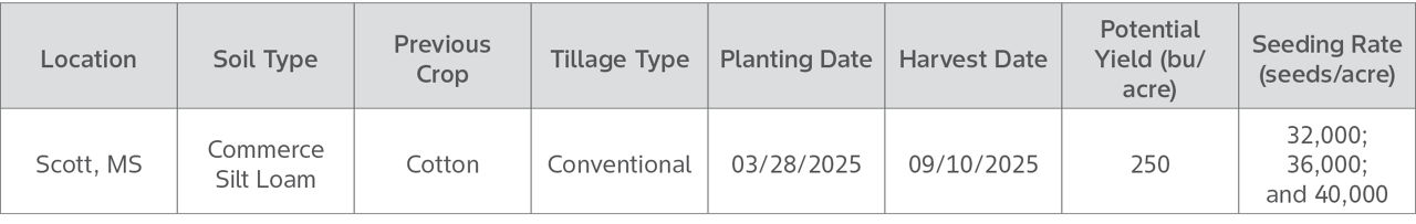Field characteristics and background for 2025 corn planting population responses for Conventional DEKALB Seed