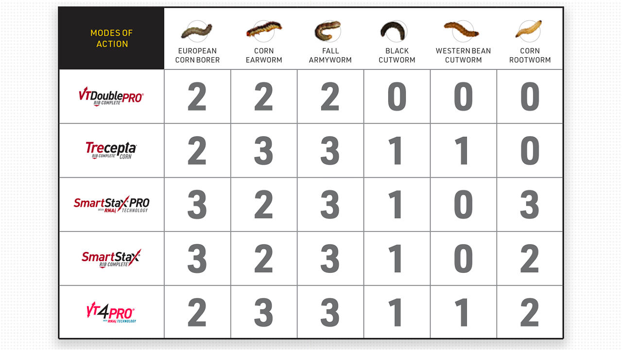 Insect Control Modes Comparison Chart