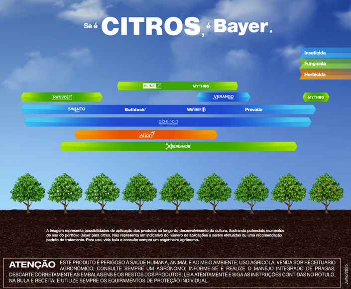 Posicionamento de soluções Bayer na citricultura.