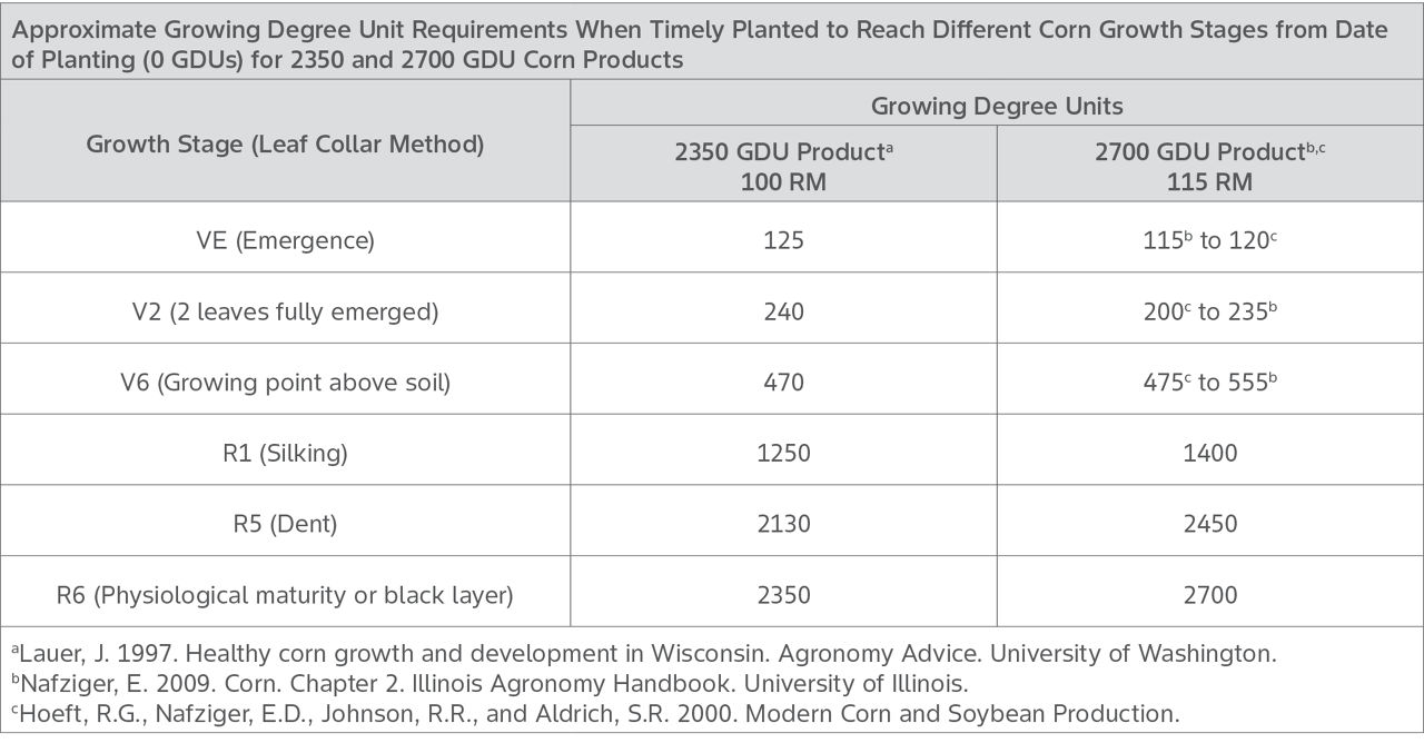 Table shows corn growing degree units - GDU's, by corn growth stage