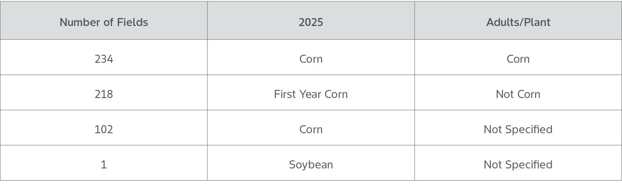 Table showing fields and crop rotation for corn rootworm research report.