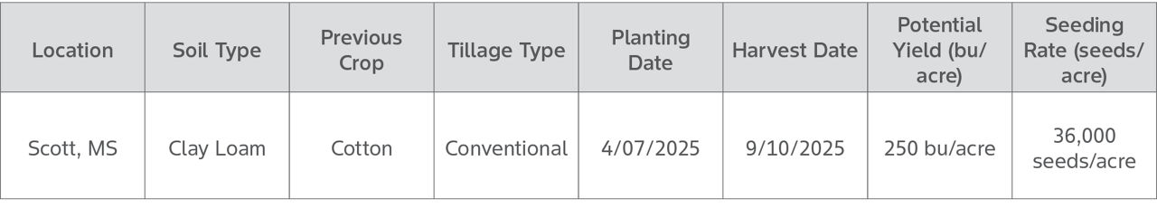 Testing Conditions for DEKALB Seed and Absolute Maxx and Delaro 350 SC Corn Fungicide Applications.