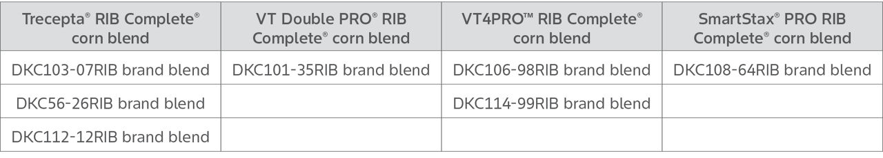 	Table show DEKALB Hybrid Corn Seed Products with Bayer Corn Trait technologies that had normalized yield performance across all planting rate densities in these trials