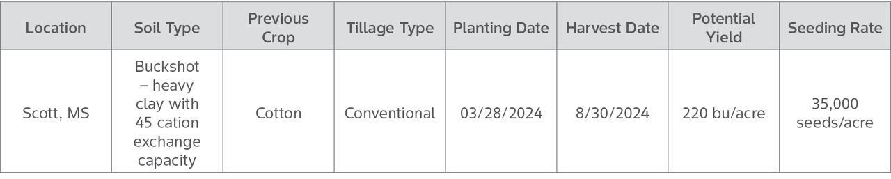 DEKALB Refuge Corn Seed Evaluation Field Characteristics and Background