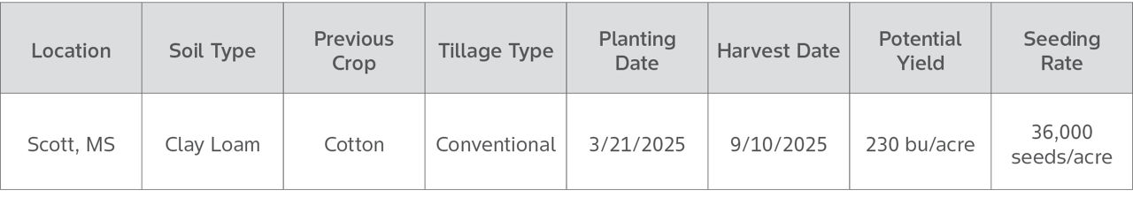 DEKALB hybrid corn seed evaluation of planting bed preparation and corn seeding depth field characteristics and background