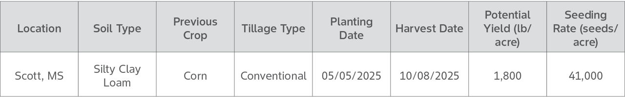 Deltapine Cotton Study of Stance Plant Growth Regulator vs Mepiquat Chloride Field Characteristics and Background