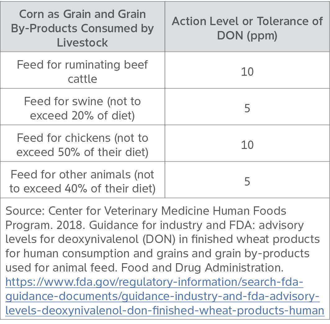 Table shows deoxynivalenol DON or vomitoxin tolerance guidelines by feed product