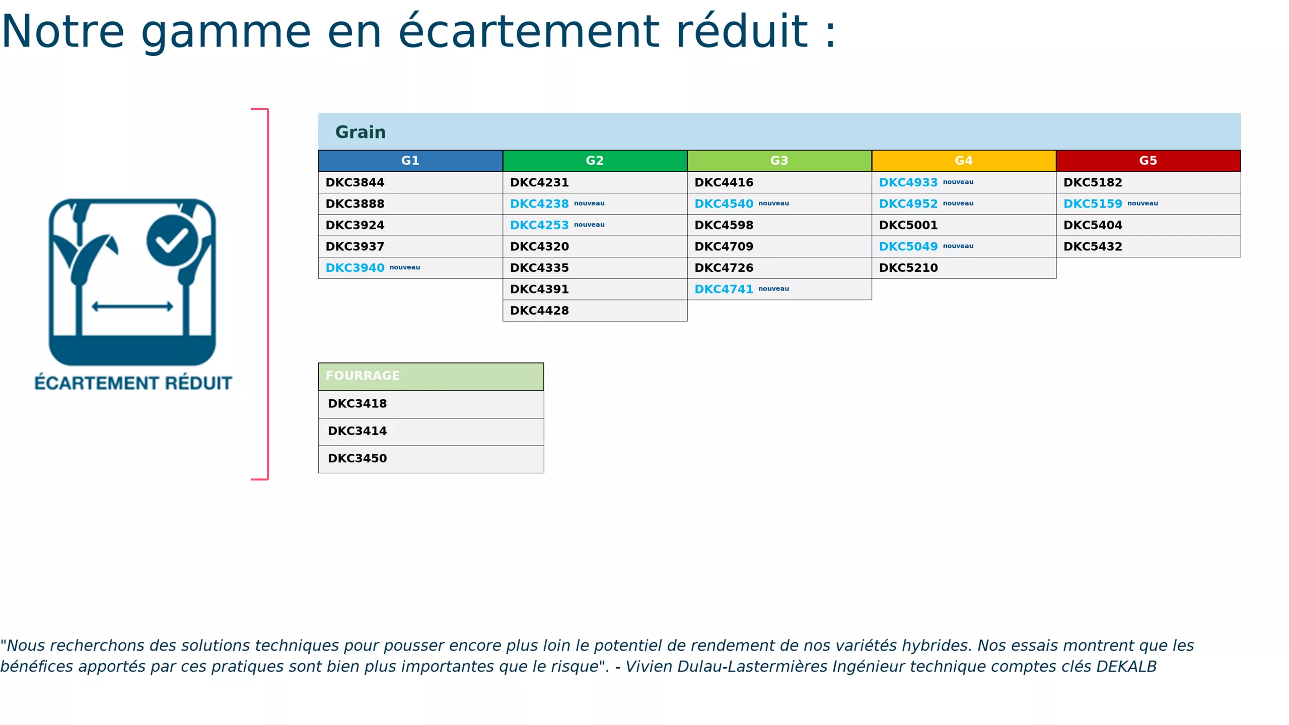ecartement-reduit-dekalb-evalue-les-varietes-compatibles-rich_text_editor.png