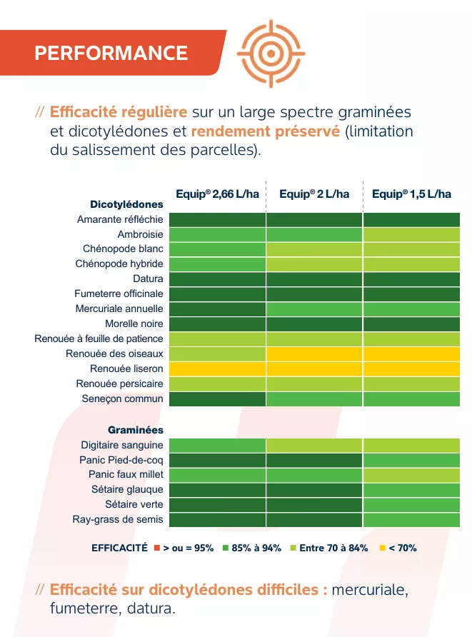equip-une-solution-herbicide-mais-de-post-levee_text_rich_editor_2.png