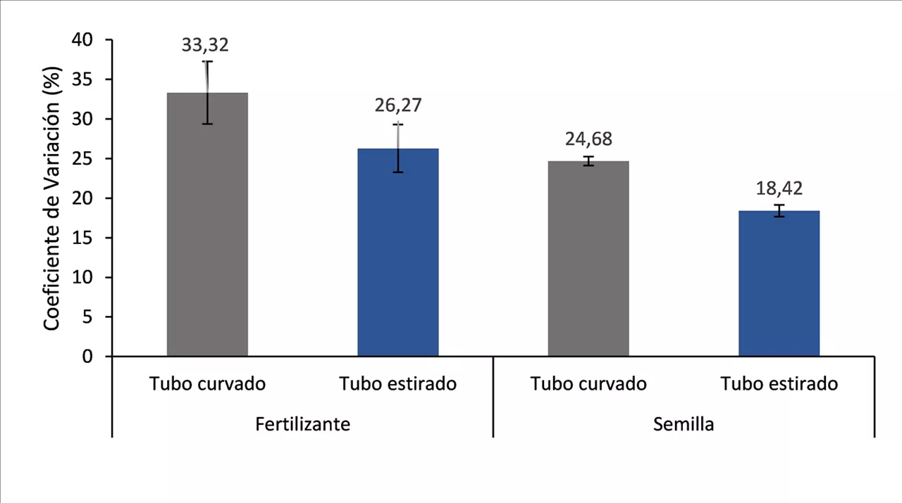 gráfico
