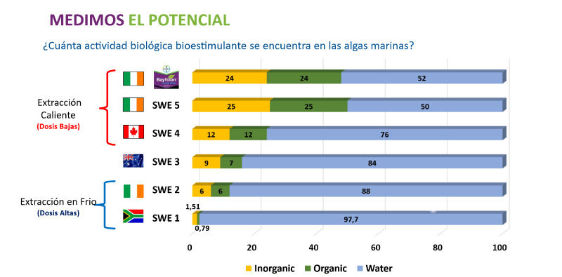 graphico: medimo el potencia