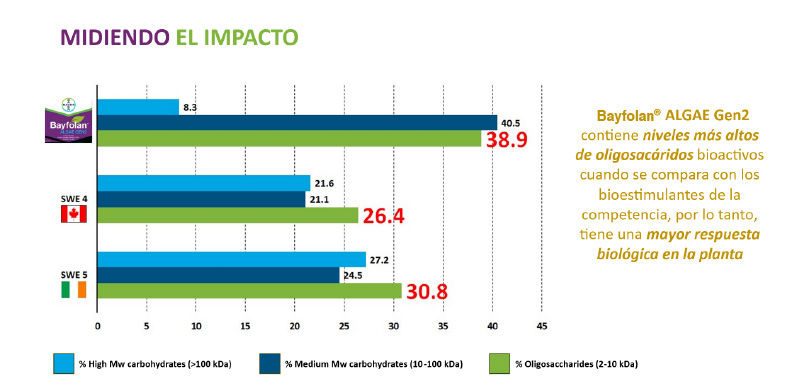 graphico midiendi el impacto
