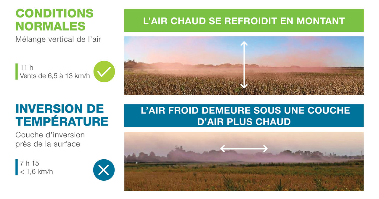 Renseignez-vous sur le volume d’eau optimal, sur la qualité de la pulvérisation, sur la température, etc. Maximisez l’efficacité des pesticides grâce à notre guide pratique sur les applications.