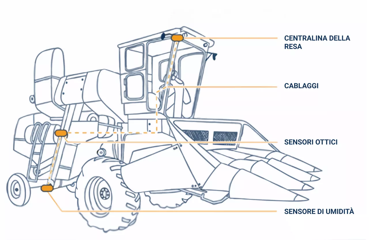 yield kit image