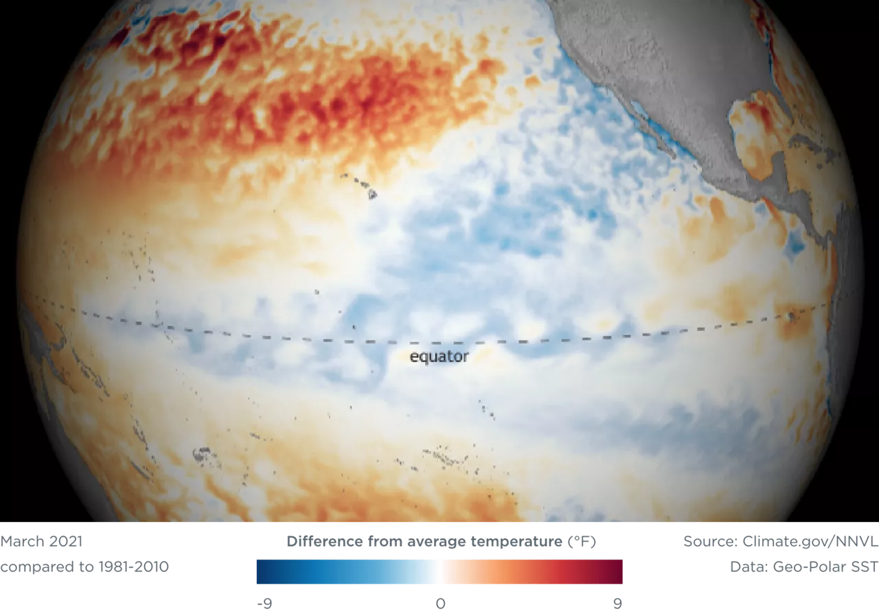 La Niña Patterns