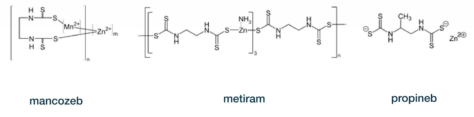 Imagen de la estructura molecular de los fungicidas mancozeb metiram y propineb