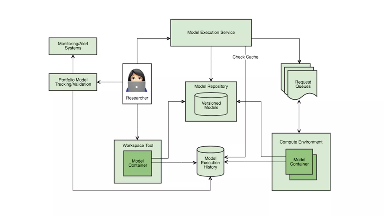 Model Flow Chart