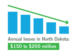 Annual losses in North Dakota range from $150 to $200 million from infestations. 