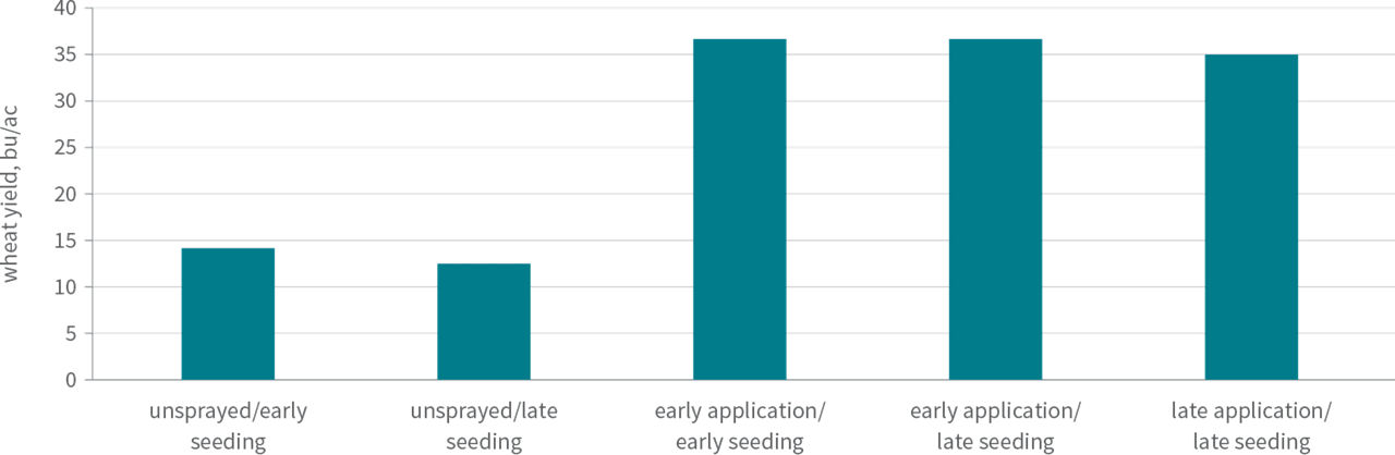 WEED CONTROL AND CROP SEEDING DATA