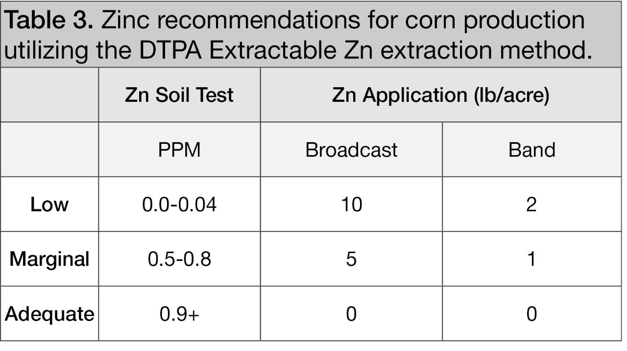 Reading and Interpreting a Soil Test Crop Science US