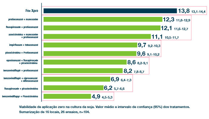 Gráfico