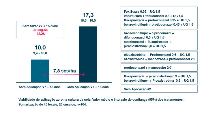 Gráfico