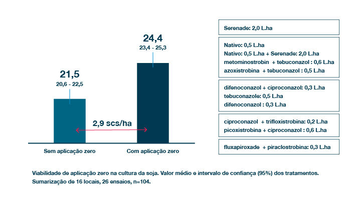 Gráfico