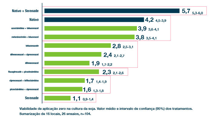 Gráfico