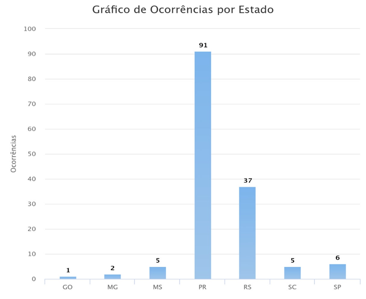 Gráfico