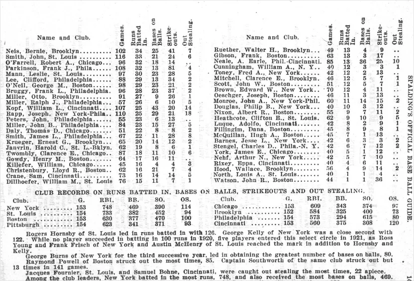 Library of Congress: Spalding’s Official Base Ball Guide