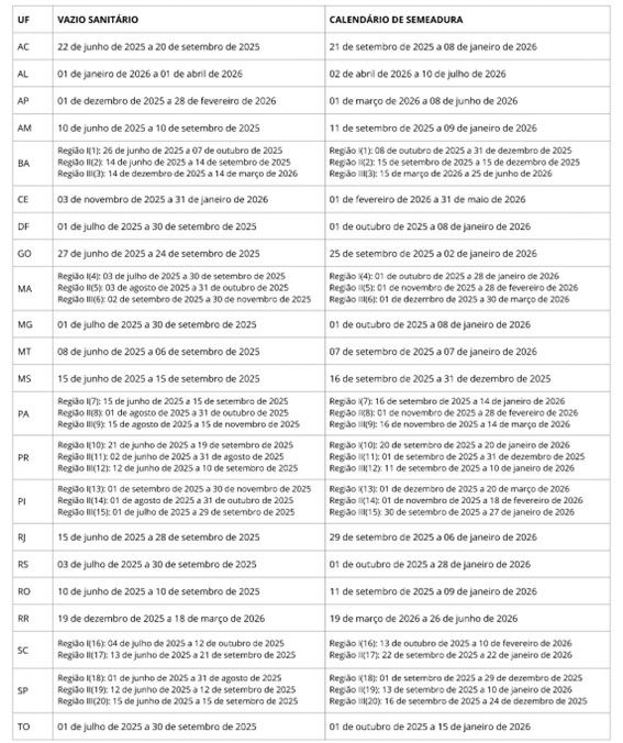 Tabela técnica listando 19 Unidades Federativas (UF) do Brasil e suas respectivas datas, com detalhamento por regiões para Maranhão, Pará e Piauí