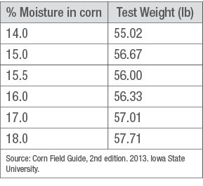 A table showing the effect of grain moisture content on the test weight of corn grain.