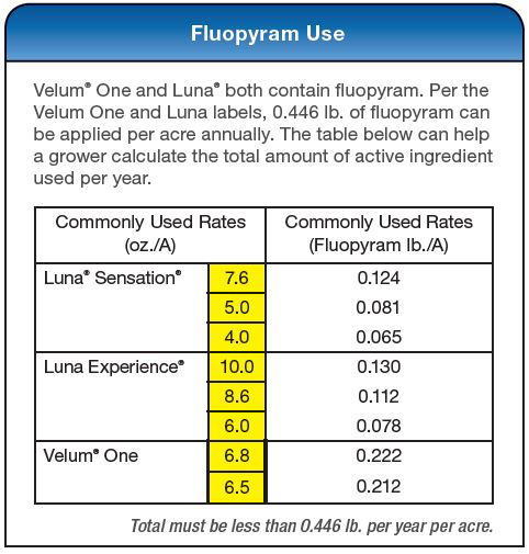 Fluopryam Use